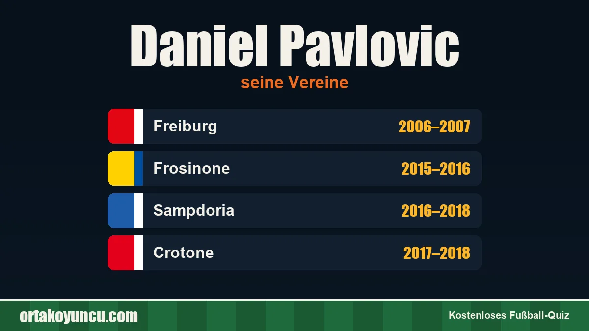 Daniel Pavlovic: Vereine und Jahre