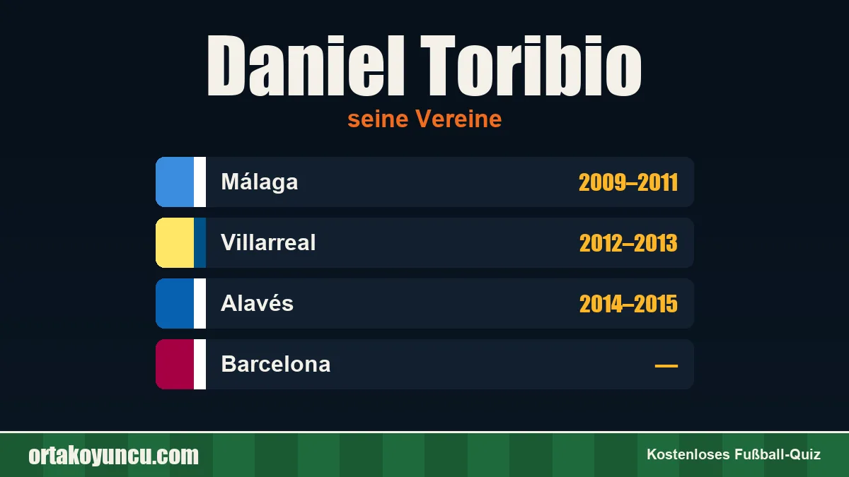 Daniel Toribio: Vereine und Jahre