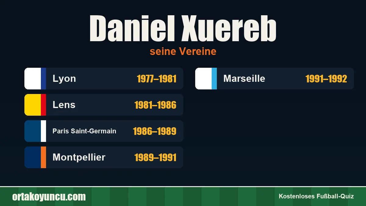 Daniel Xuereb: Vereine und Jahre