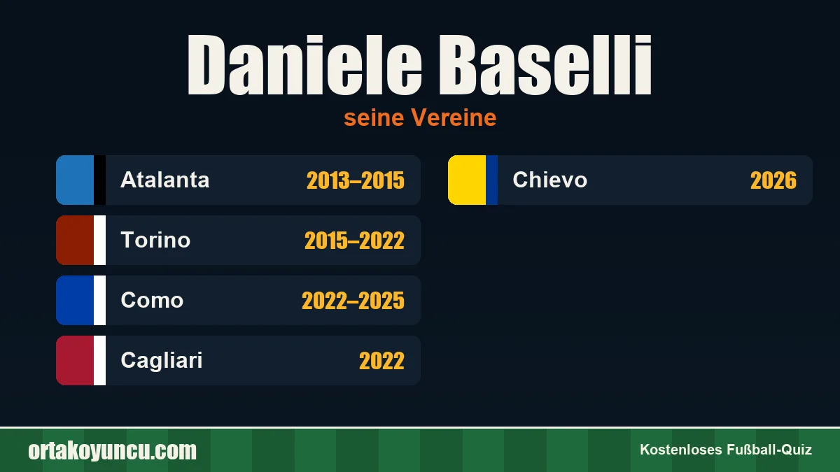 Daniele Baselli: Vereine und Jahre