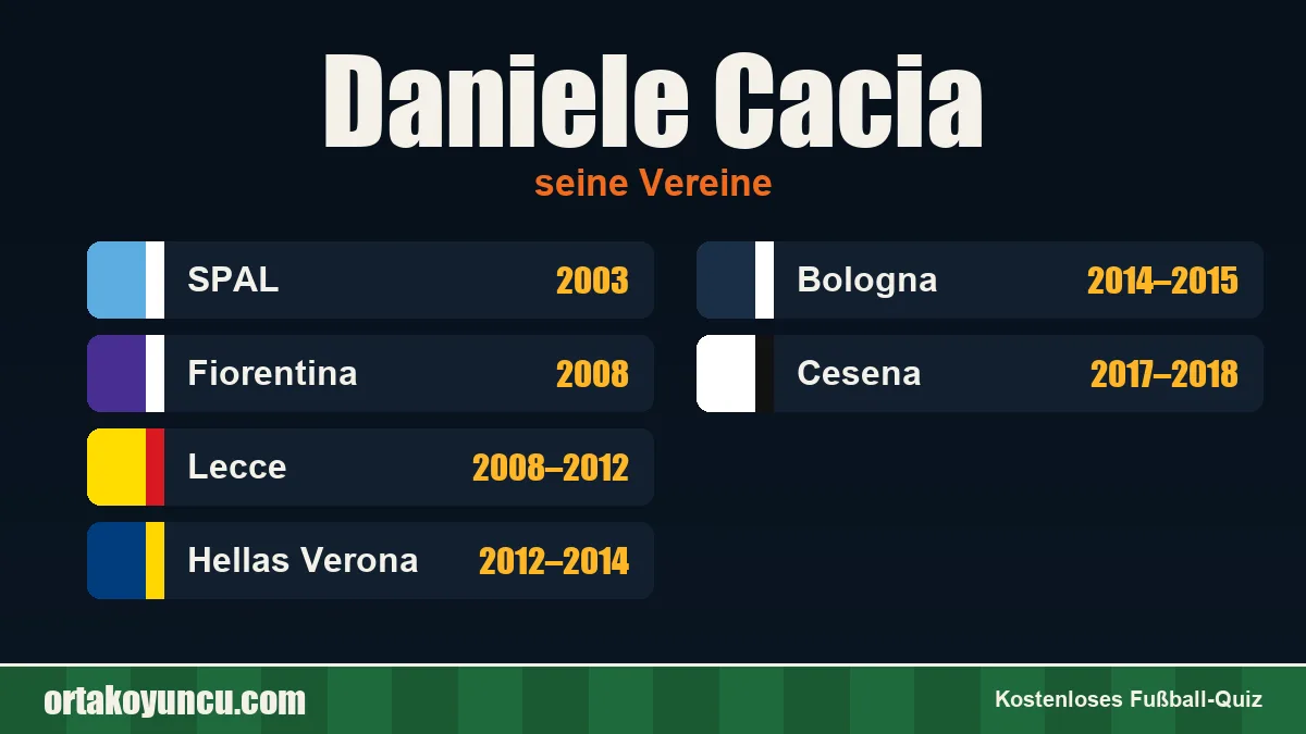 Daniele Cacia: Vereine und Jahre