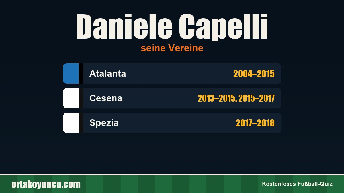 Daniele Capelli: Vereine und Jahre