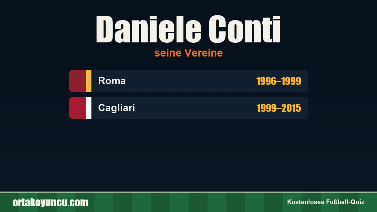 Daniele Conti: Vereine und Jahre