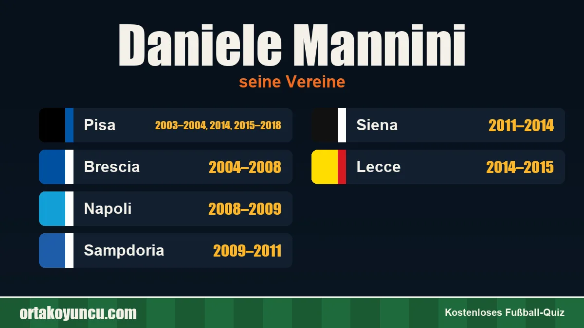 Daniele Mannini: Vereine und Jahre