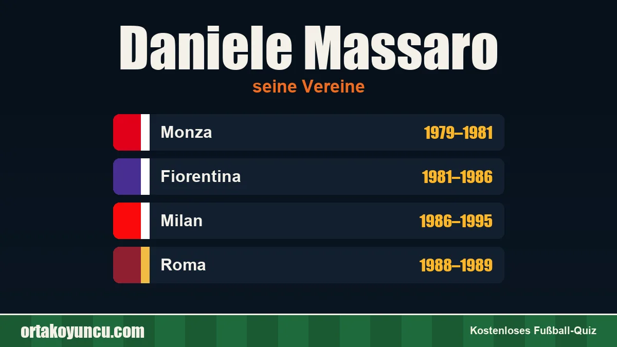 Daniele Massaro: Vereine und Jahre