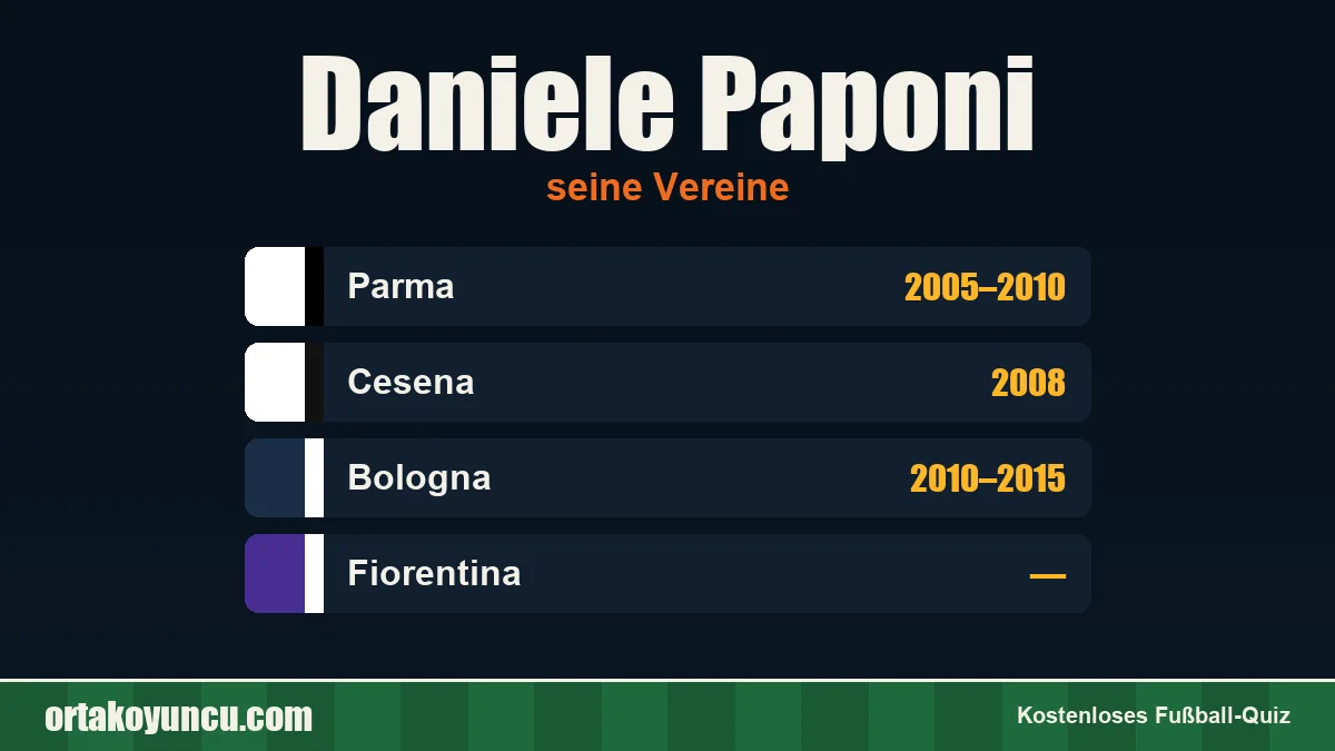 Daniele Paponi: Vereine und Jahre