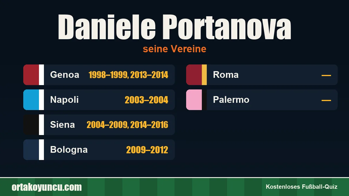 Daniele Portanova: Vereine und Jahre