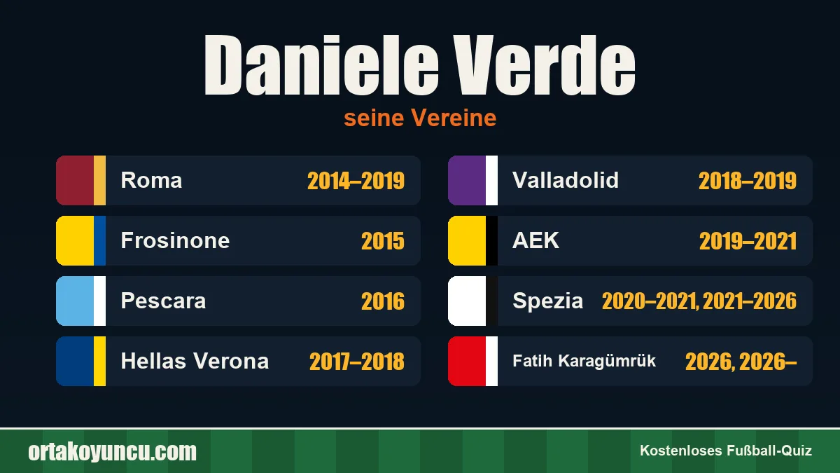 Daniele Verde: Vereine und Jahre