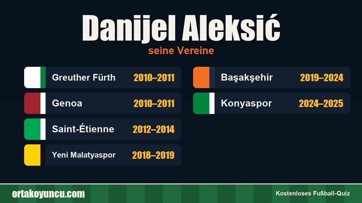 Danijel Aleksić: Vereine und Jahre