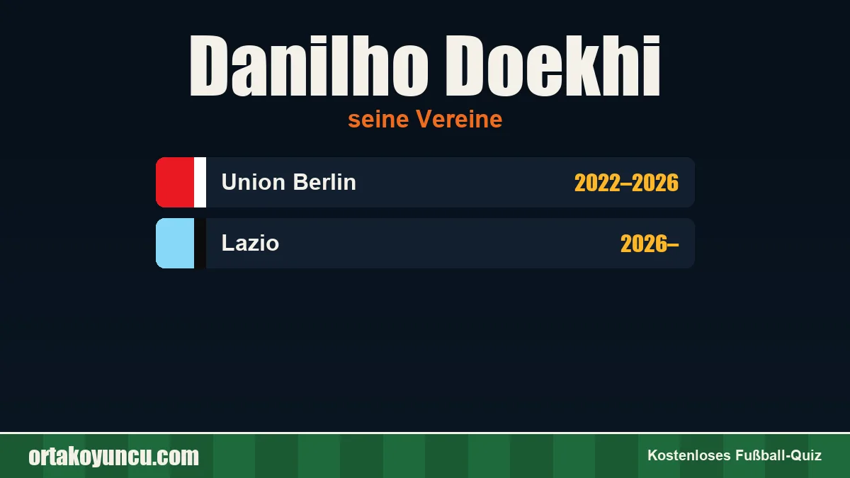 Danilho Doekhi: Vereine und Jahre