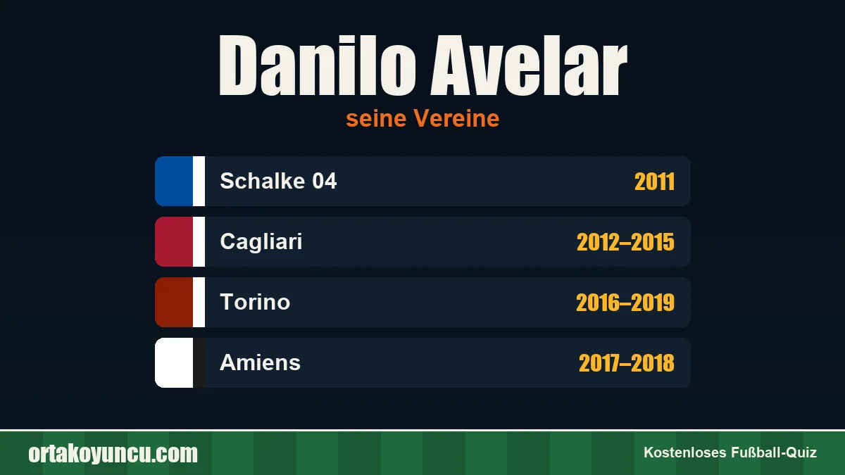 Danilo Avelar: Vereine und Jahre