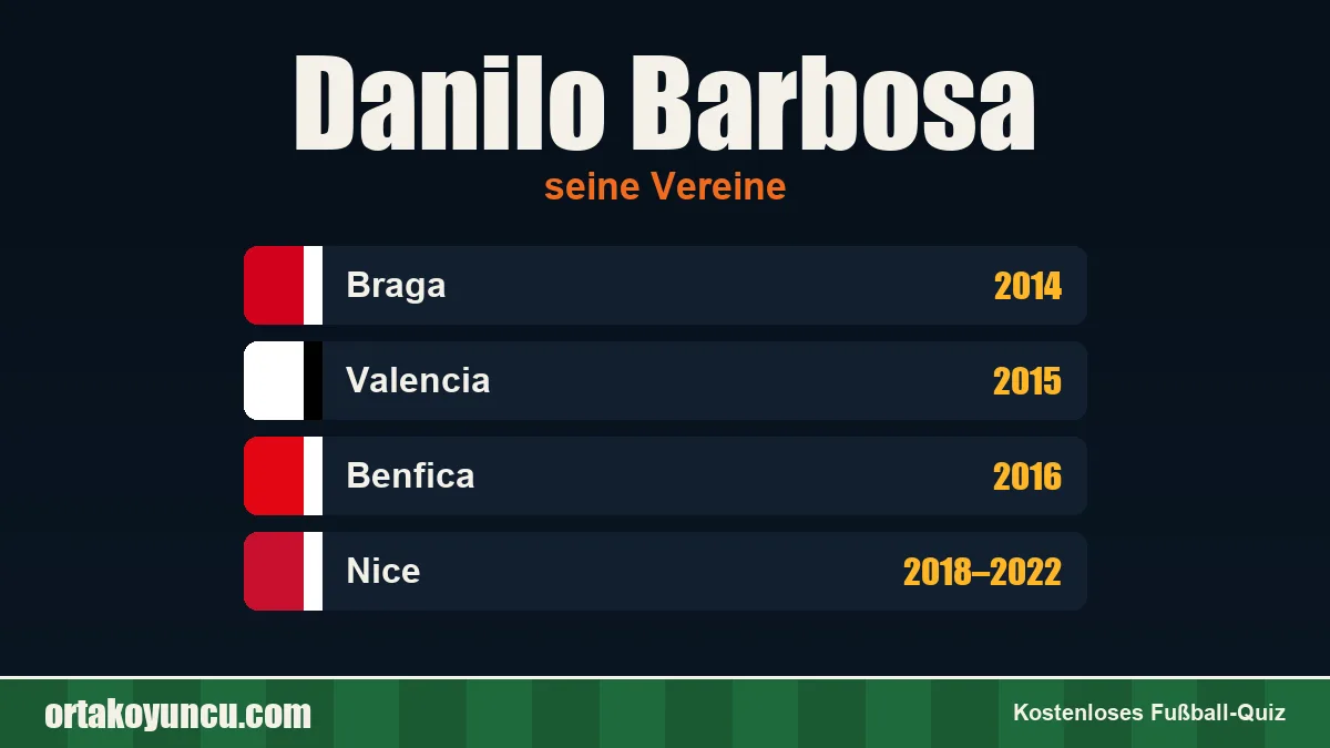 Danilo Barbosa: Vereine und Jahre