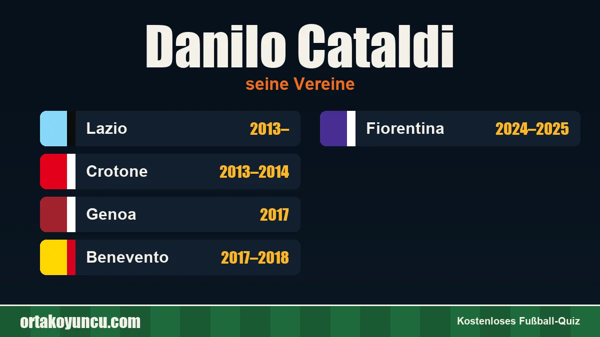 Danilo Cataldi: Vereine und Jahre