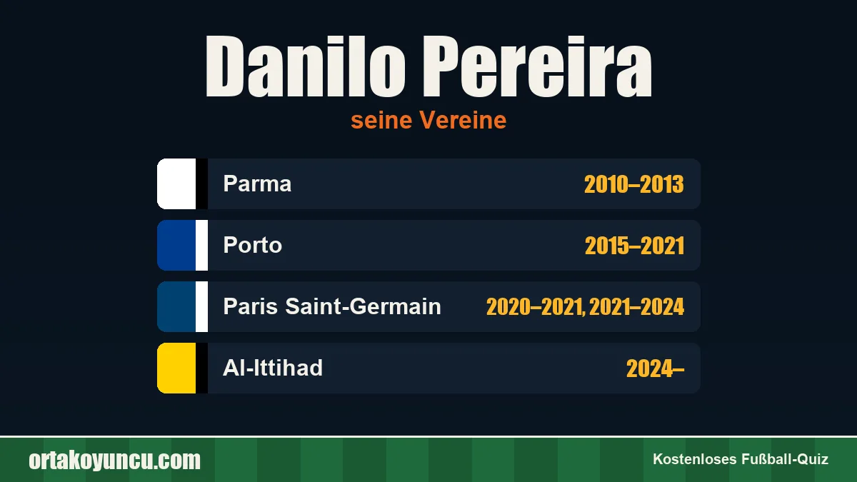 Danilo Pereira: Vereine und Jahre