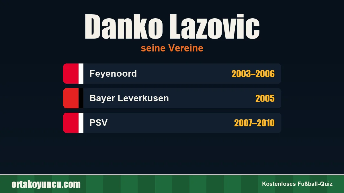 Danko Lazovic: Vereine und Jahre