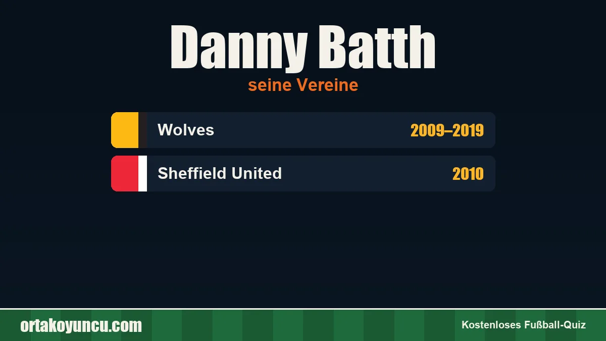 Danny Batth: Vereine und Jahre