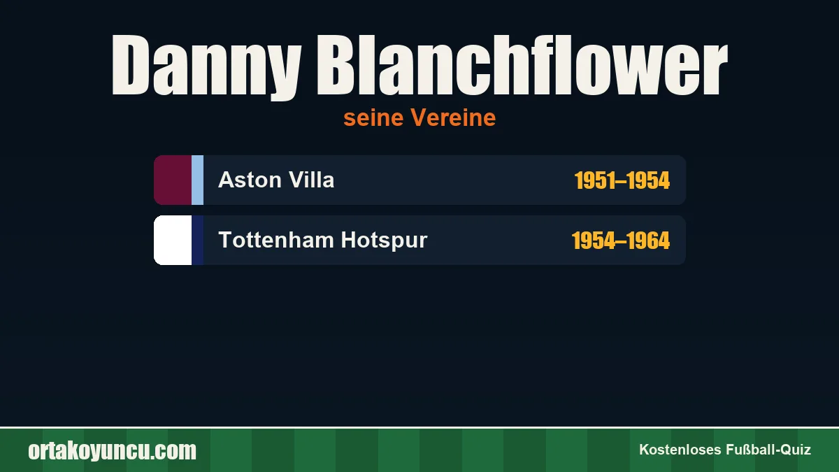 Danny Blanchflower: Vereine und Jahre