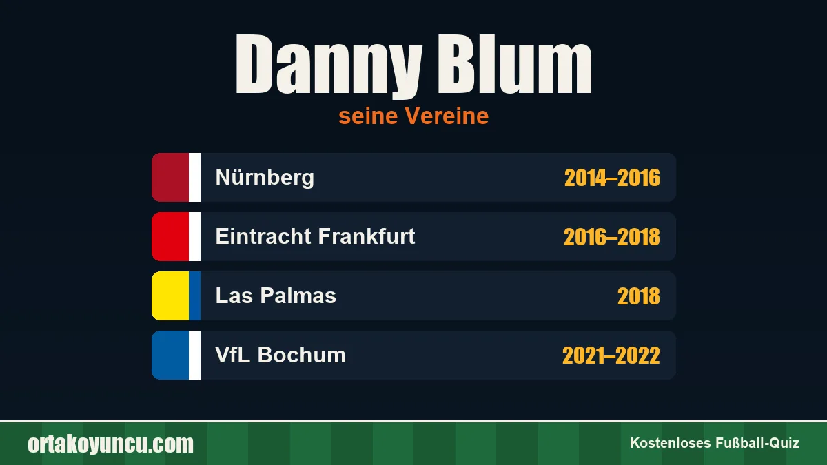 Danny Blum: Vereine und Jahre