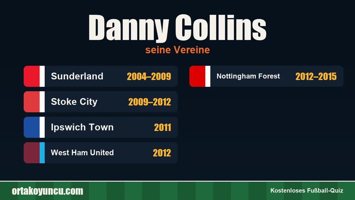 Danny Collins: Vereine und Jahre