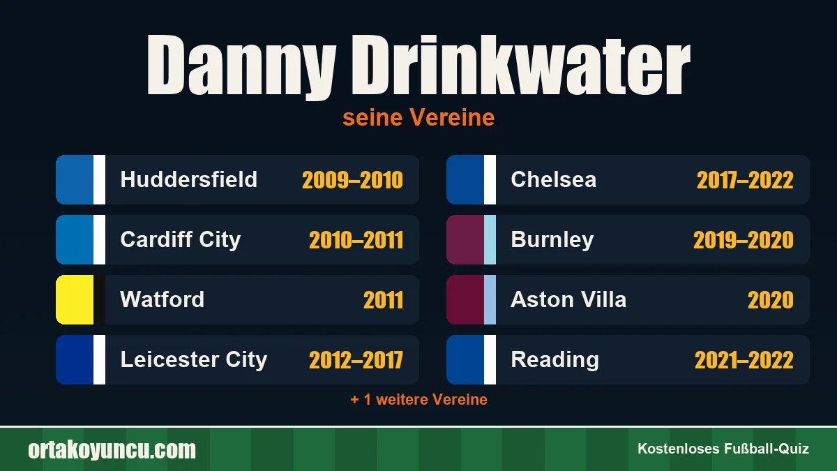 Danny Drinkwater: Vereine und Jahre