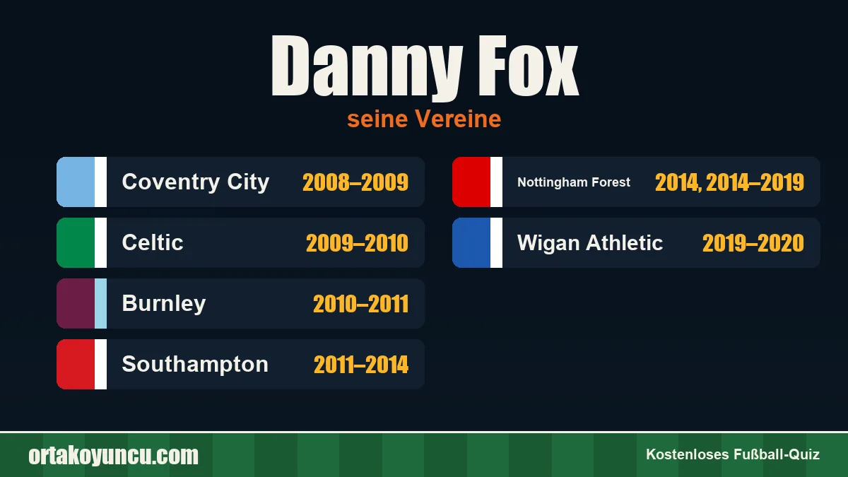 Danny Fox: Vereine und Jahre