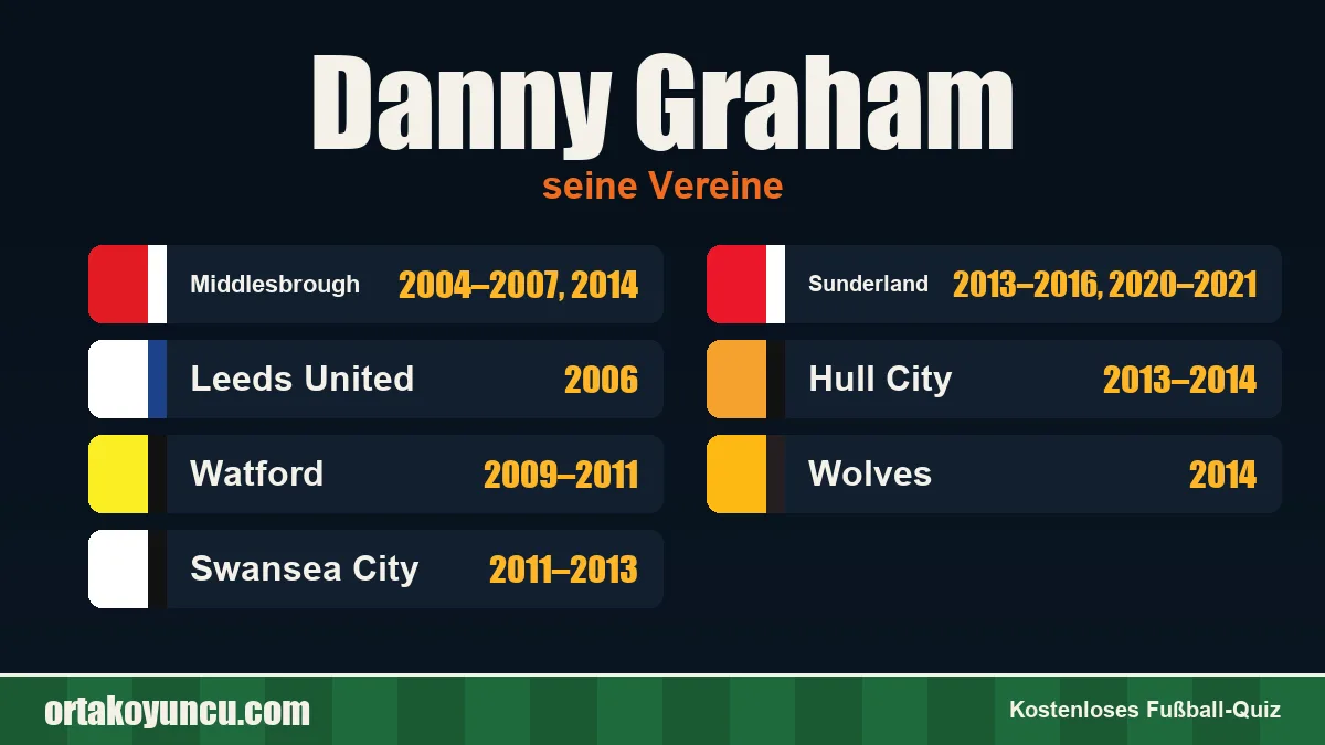 Danny Graham: Vereine und Jahre