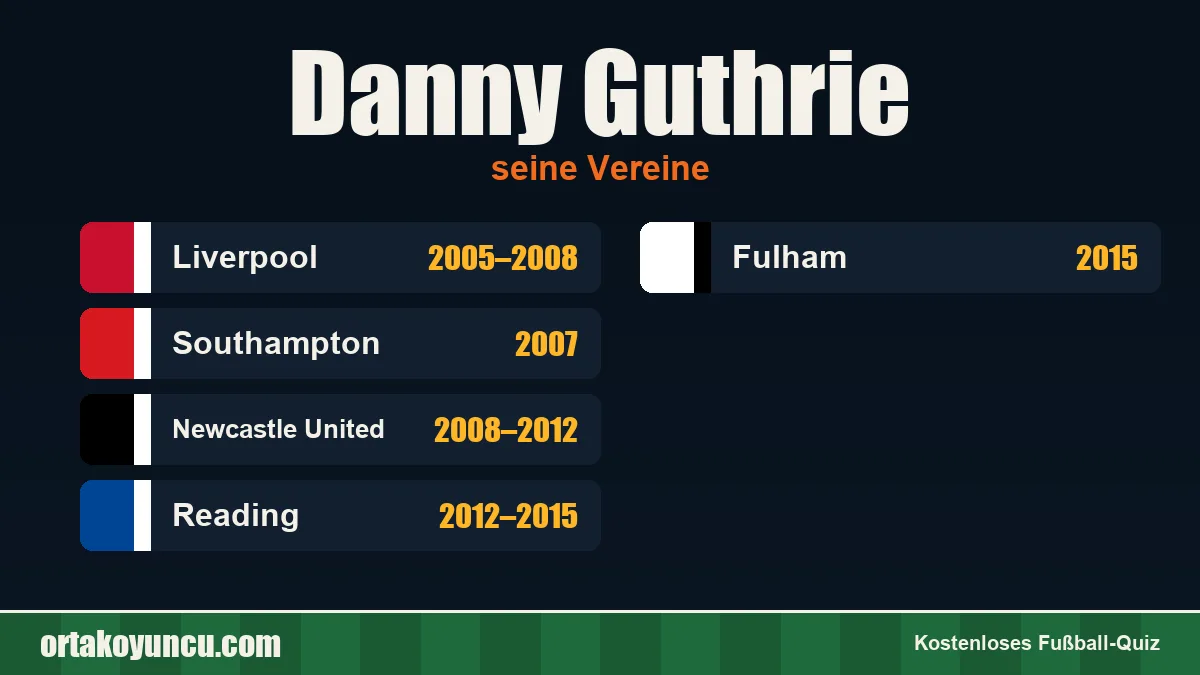 Danny Guthrie: Vereine und Jahre