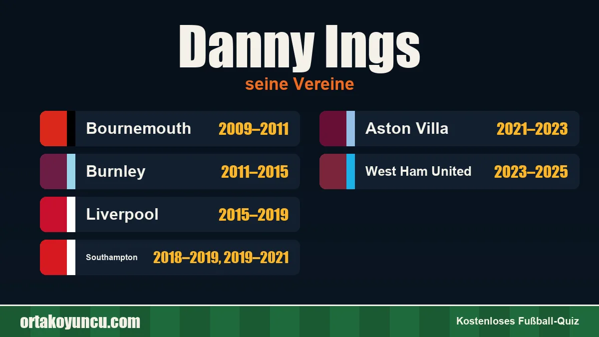 Danny Ings: Vereine und Jahre