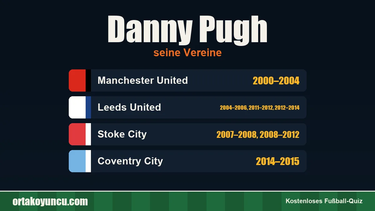 Danny Pugh: Vereine und Jahre
