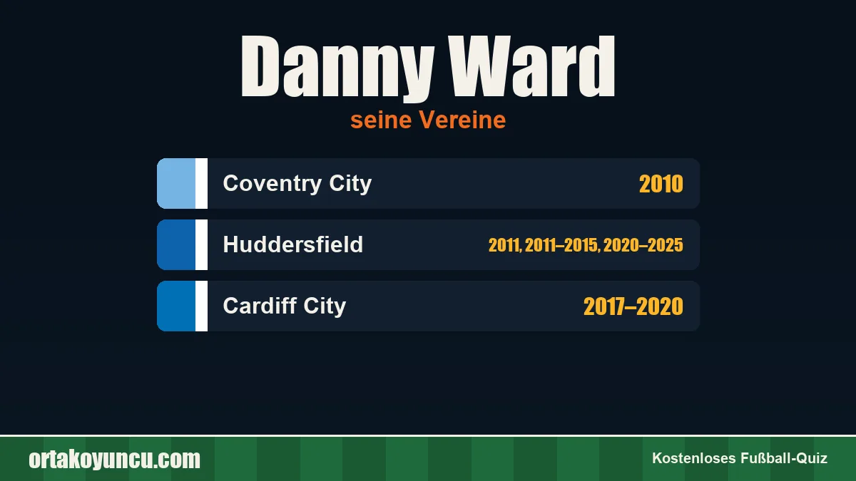 Danny Ward: Vereine und Jahre