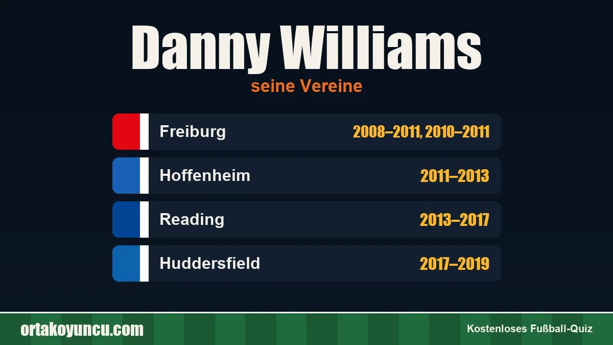 Danny Williams: Vereine und Jahre