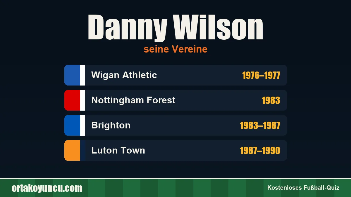 Danny Wilson: Vereine und Jahre