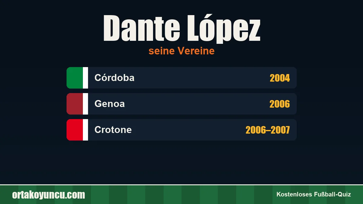 Dante López: Vereine und Jahre