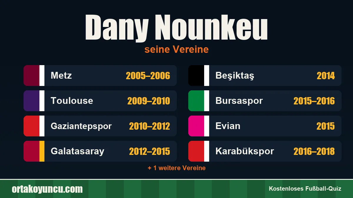 Dany Nounkeu: Vereine und Jahre
