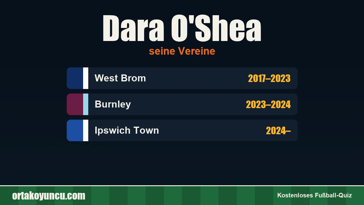 Dara O'Shea: Vereine und Jahre