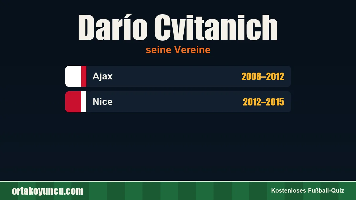 Darío Cvitanich: Vereine und Jahre