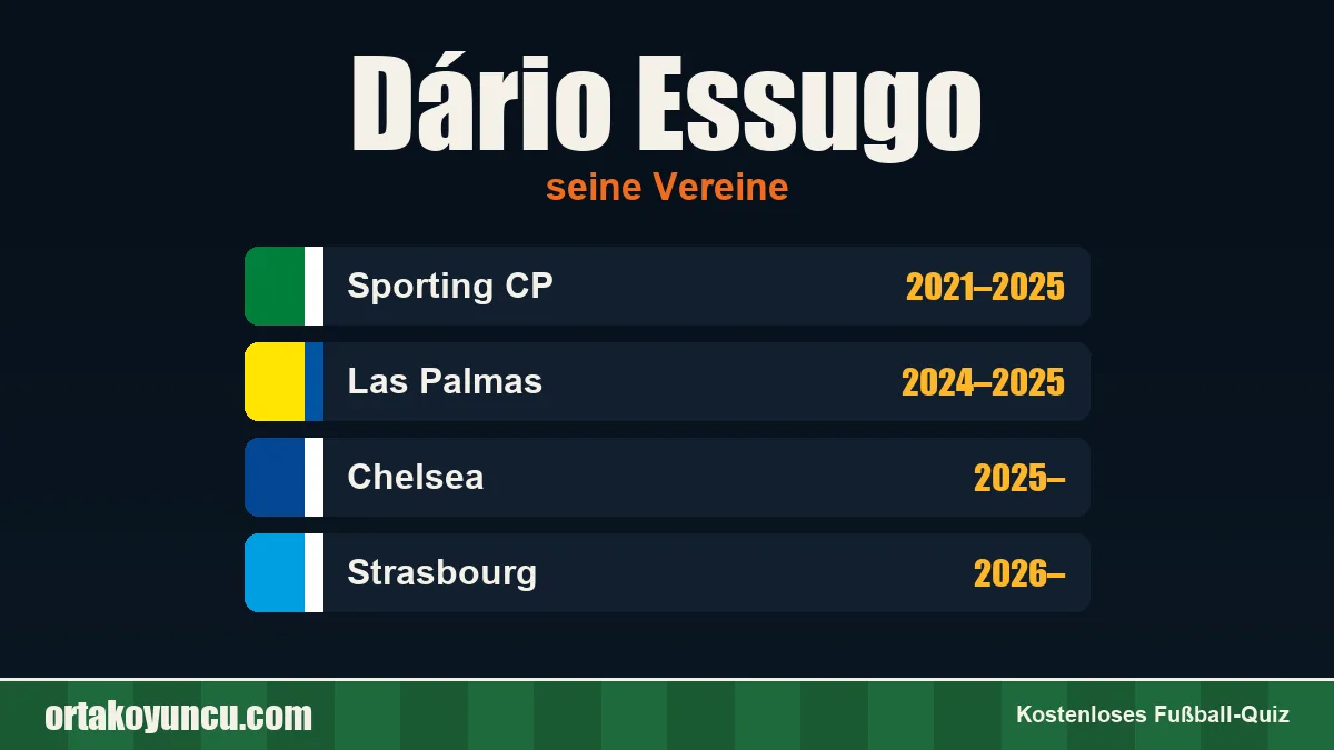 Dário Essugo: Vereine und Jahre