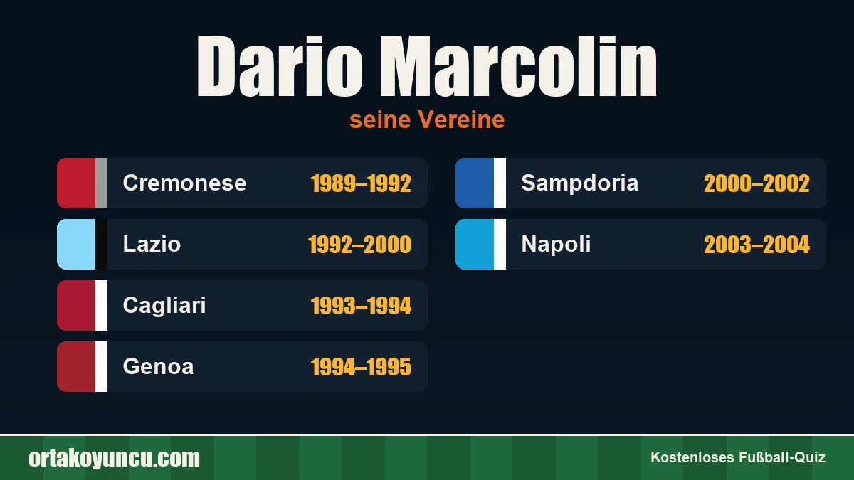 Dario Marcolin: Vereine und Jahre
