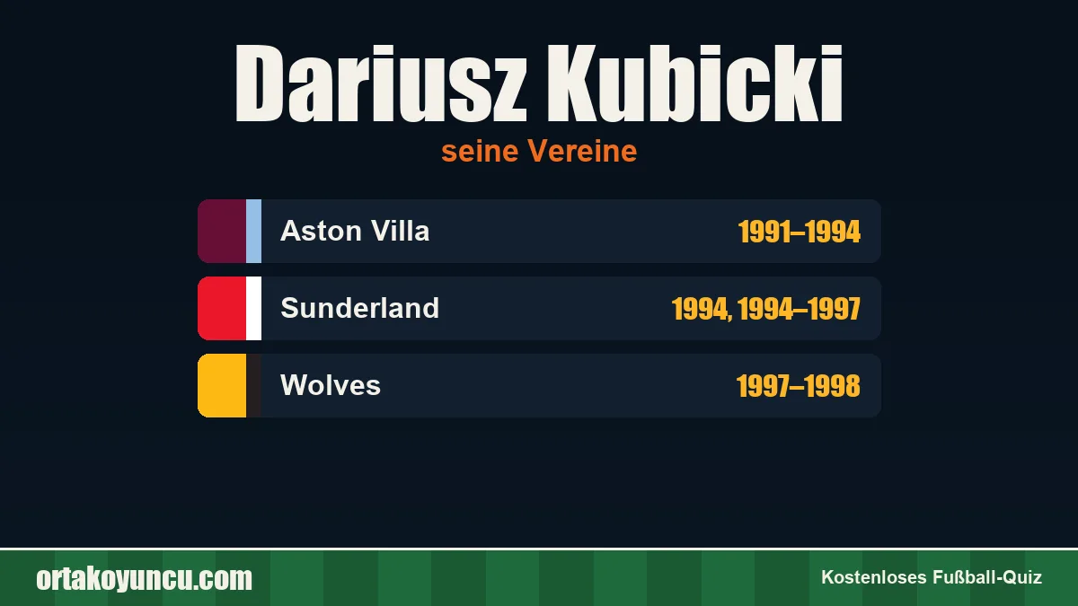 Dariusz Kubicki: Vereine und Jahre