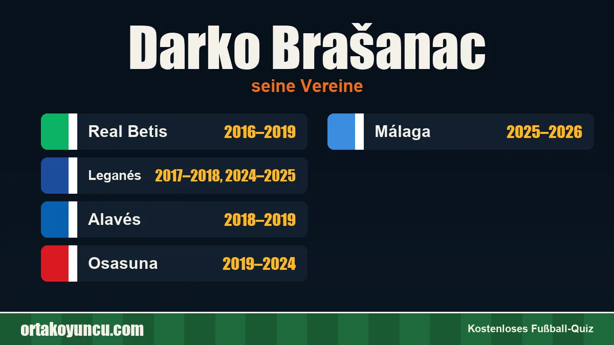 Darko Brašanac: Vereine und Jahre