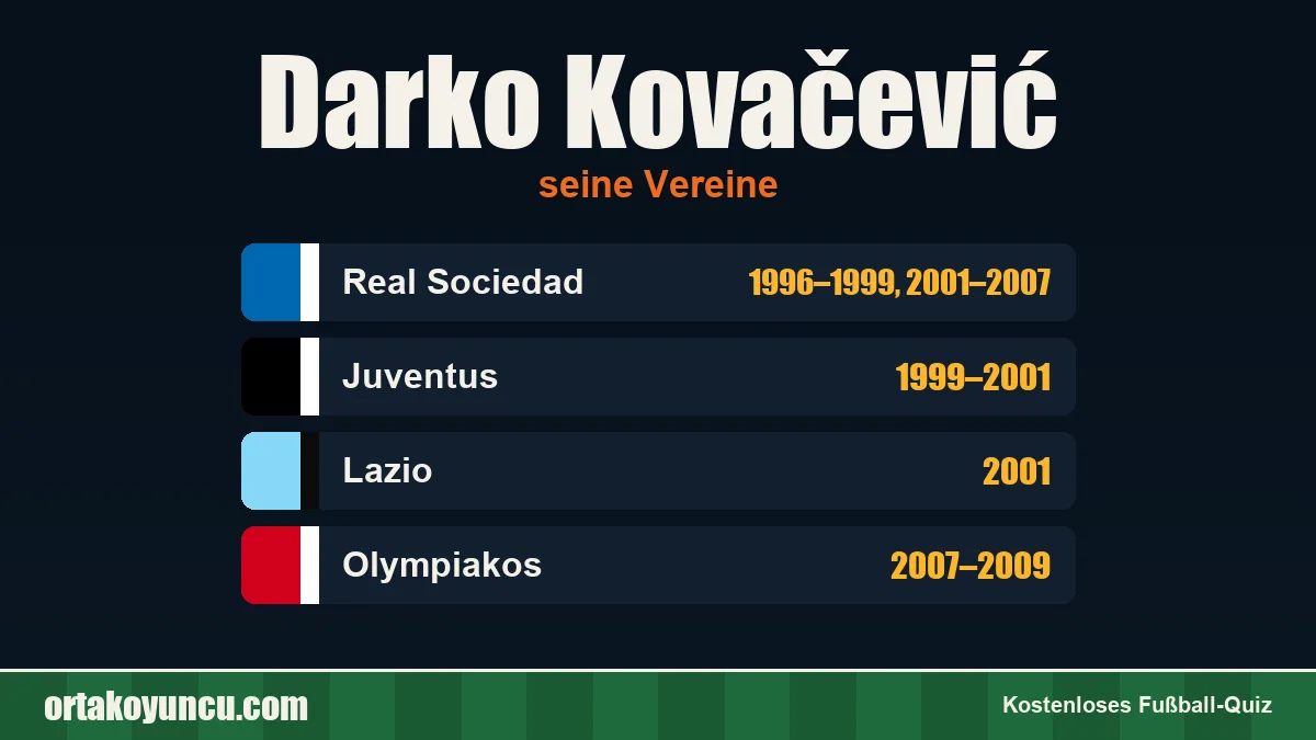Darko Kovačević: Vereine und Jahre