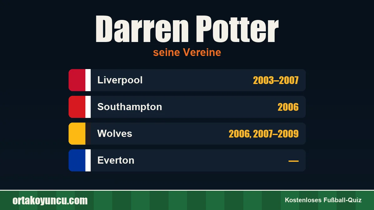 Darren Potter: Vereine und Jahre