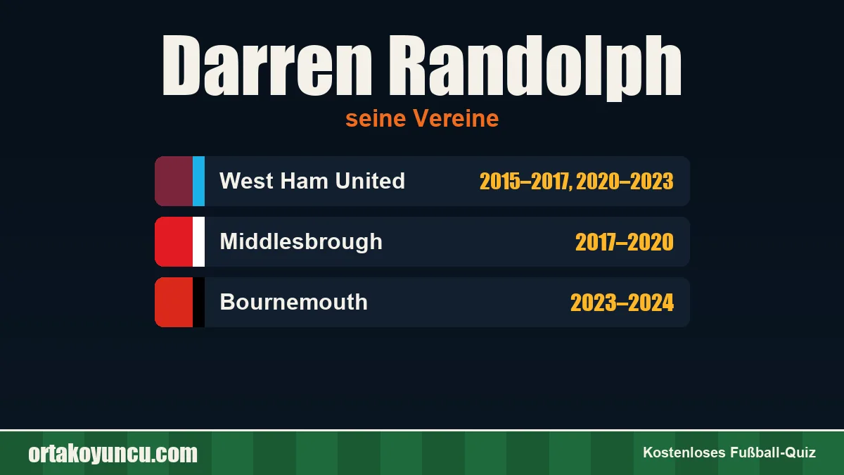 Darren Randolph: Vereine und Jahre