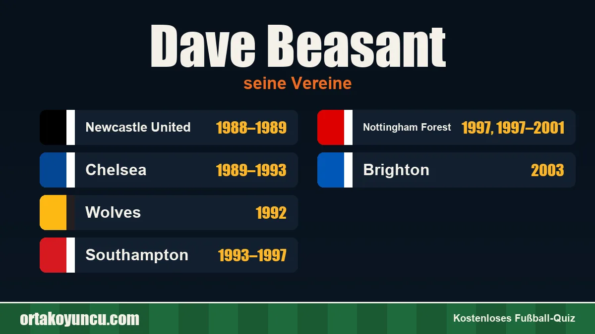Dave Beasant: Vereine und Jahre
