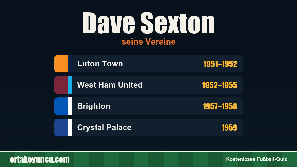 Dave Sexton: Vereine und Jahre