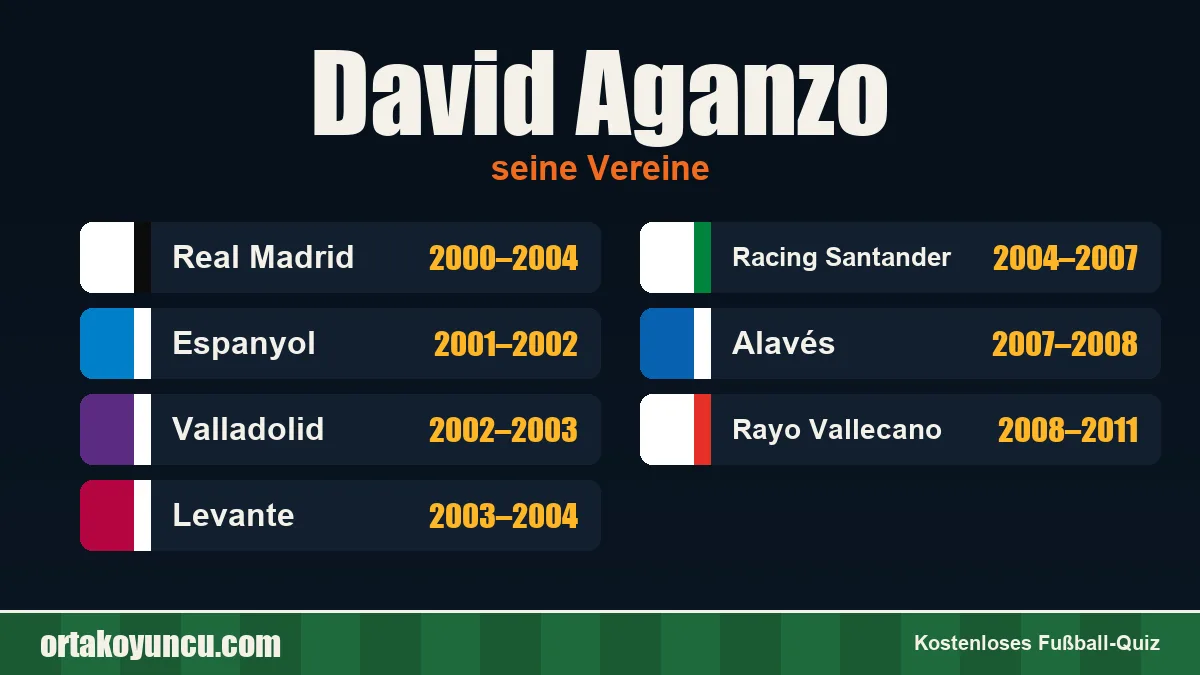 David Aganzo: Vereine und Jahre