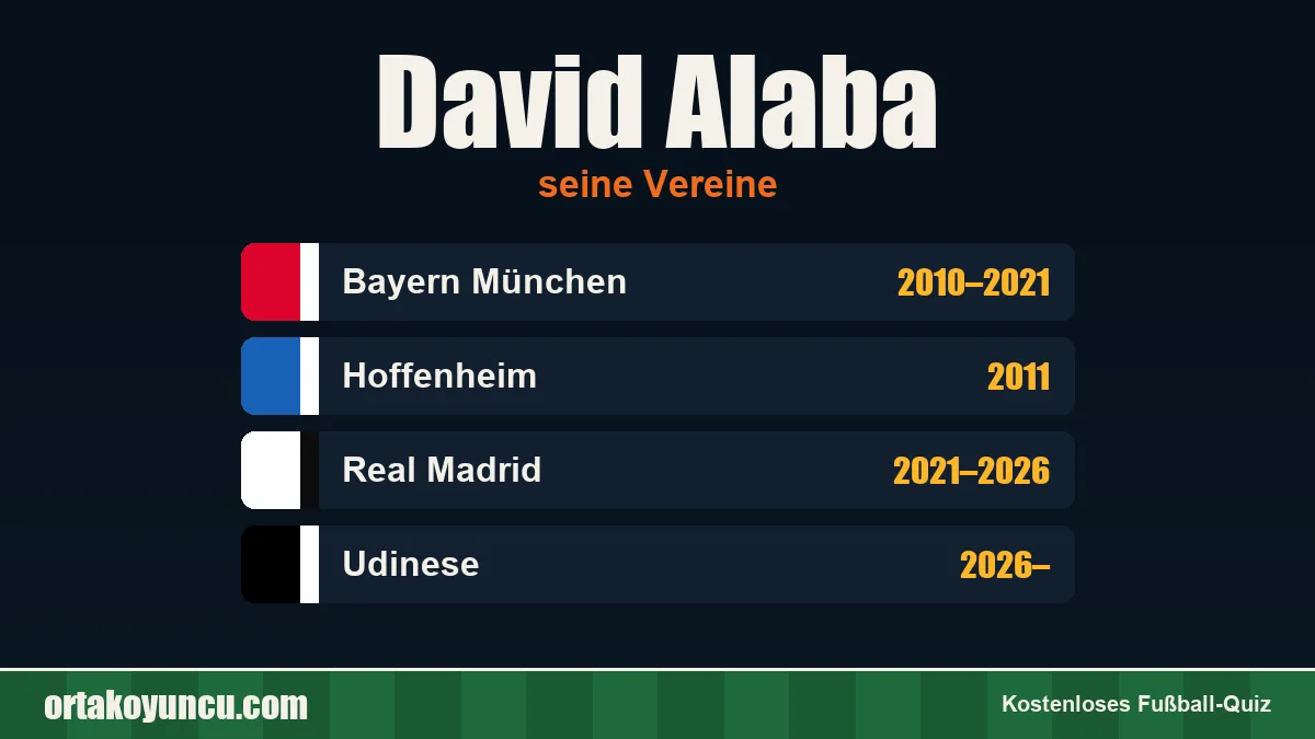 David Alaba: Vereine und Jahre