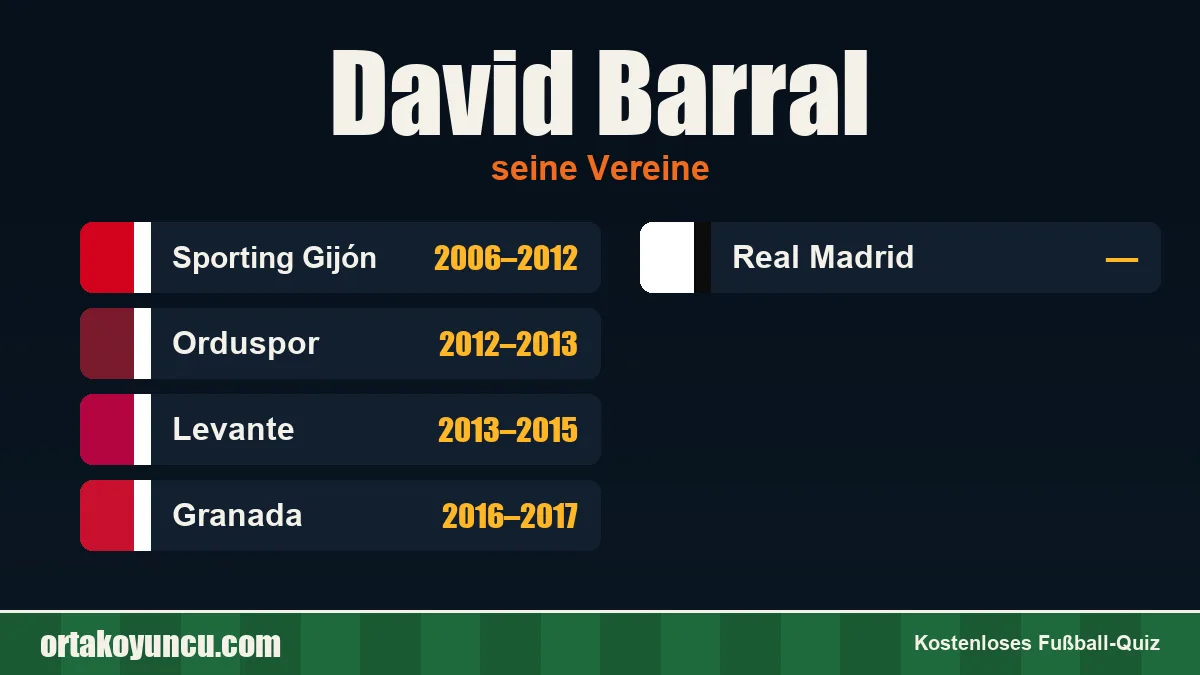 David Barral: Vereine und Jahre