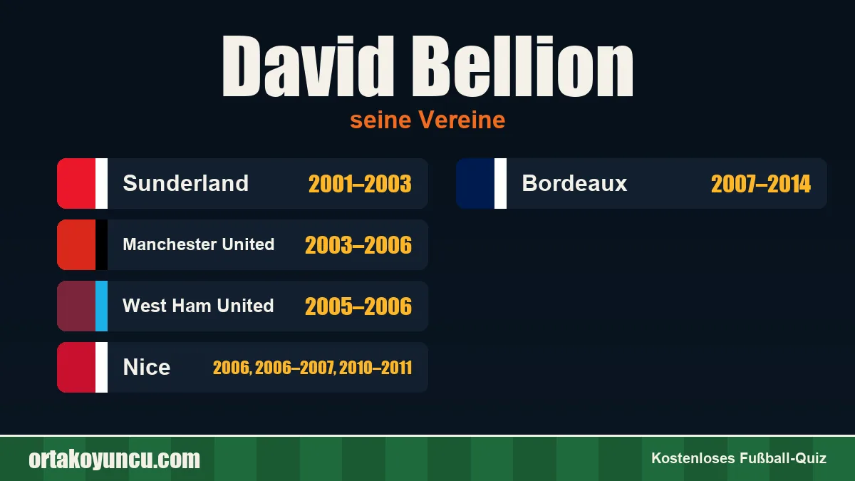David Bellion: Vereine und Jahre