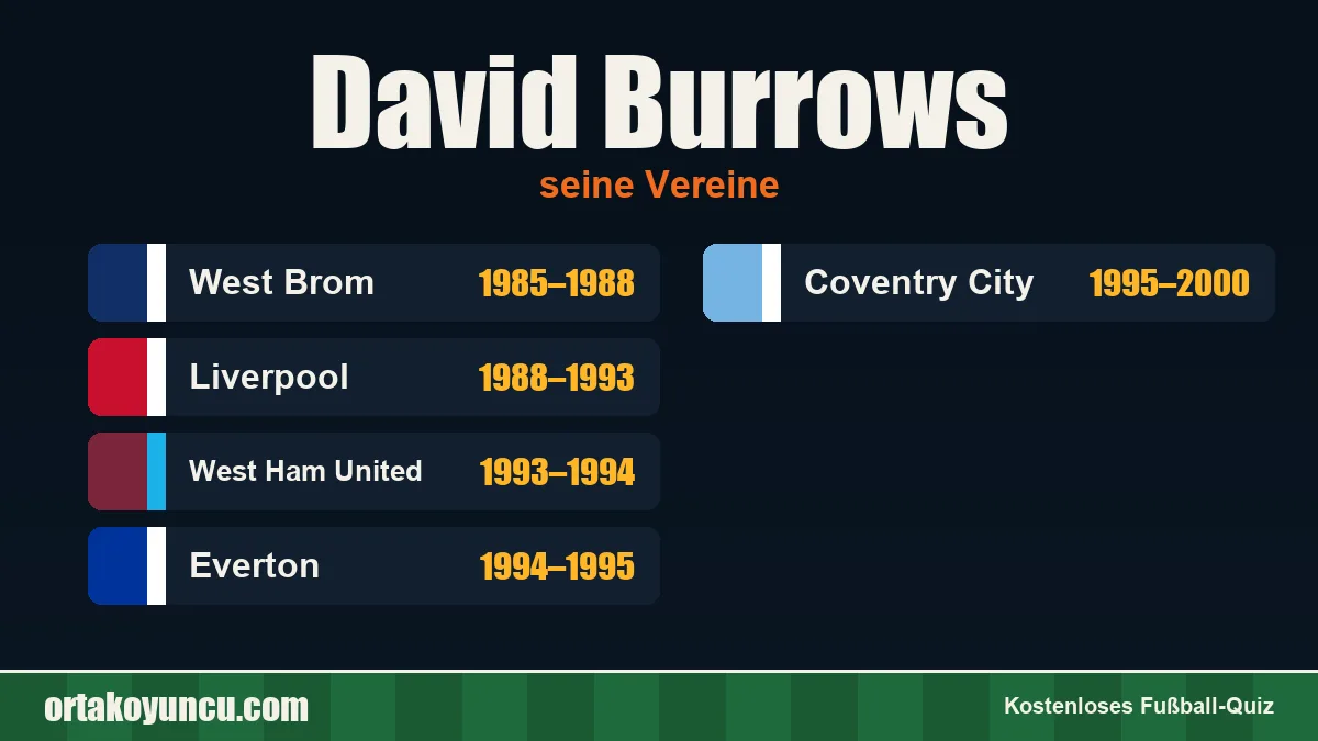 David Burrows: Vereine und Jahre